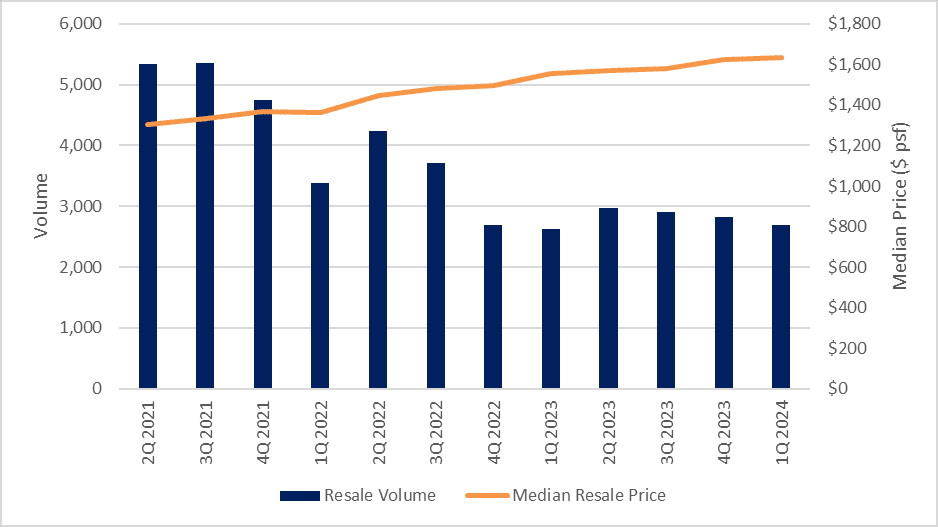 Huttons Data Analytics as of 26 Apr 2024