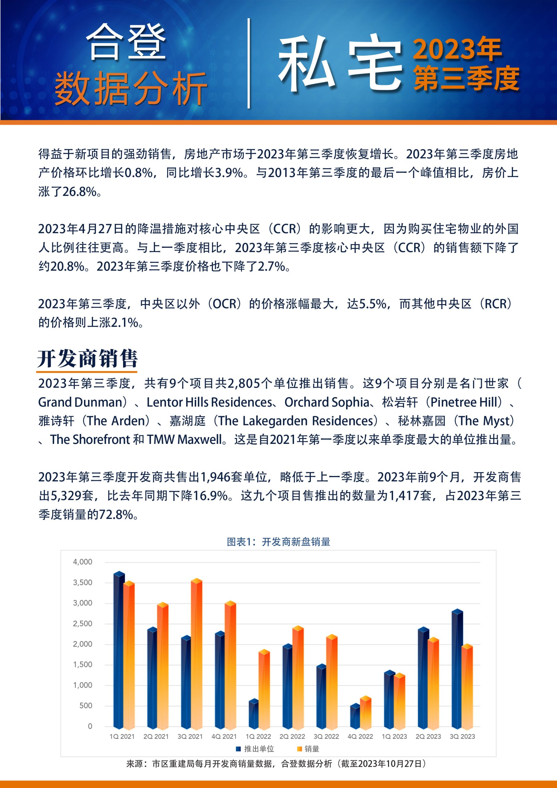 Private Residential Report Q3 2023 (Chinese)