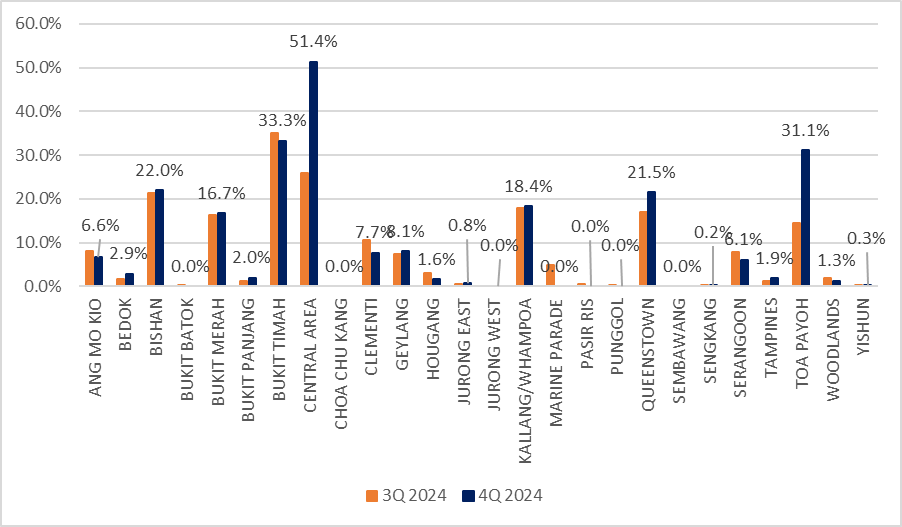 Huttons' comments on HDB 4Q 2024’s flash estimates